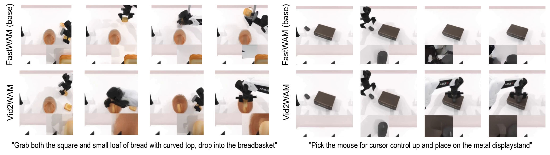Future predictions from Fast-WAM and Vid2WAM for two representative novel manipulation tasks.