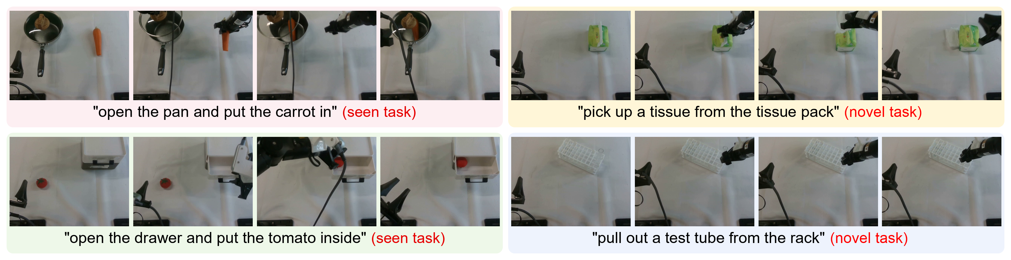 Vid2WAM rollouts on representative seen and novel real-world tasks.